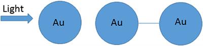 Plasmonic Nanostructures for Energy Application